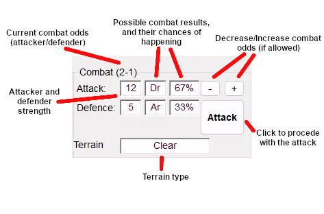 The current combat's odds, attacker and defender strength, terrain, and probability of each outcome are show. Click 'Attack' to procede with the combat.